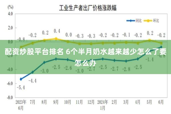 配资炒股平台排名 6个半月奶水越来越少怎么了要怎么办