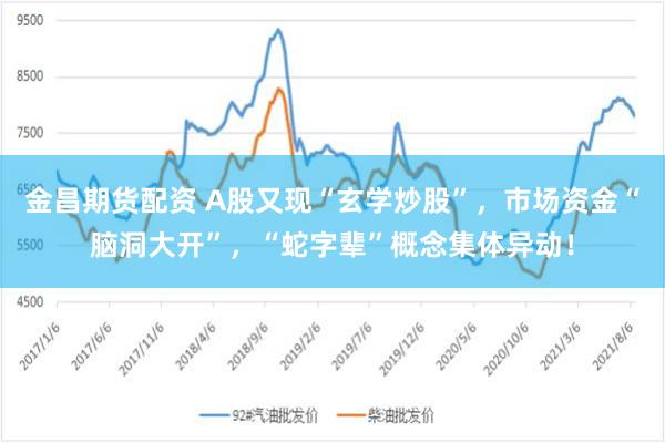 金昌期货配资 A股又现“玄学炒股”，市场资金“脑洞大开”，“蛇字辈”概念集体异动！